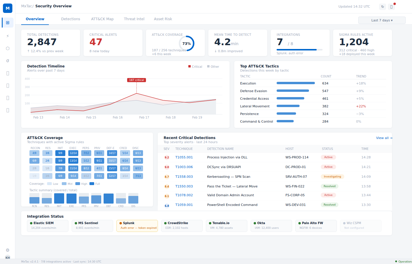 Security Overview Dashboard